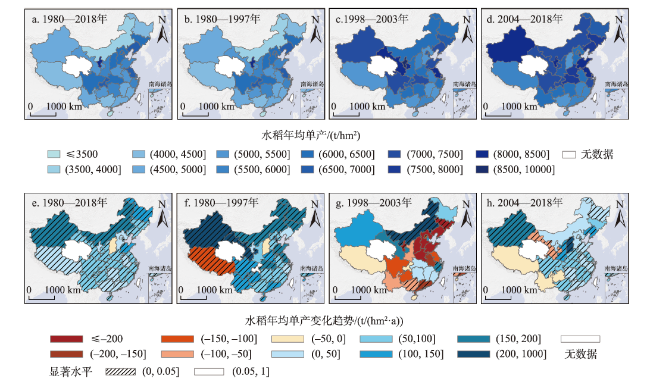 1980—2018年中国水稻生产变化的时空格局