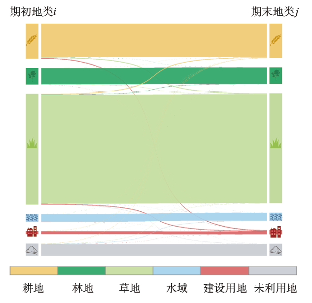 兰西城市群土地利用/覆被变化模式特征——基于强度分析框架