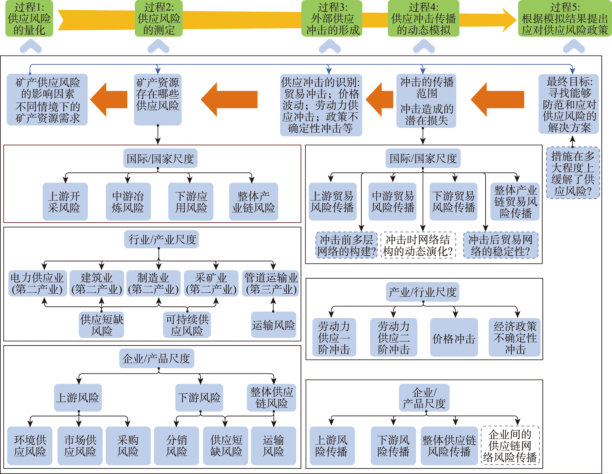 とも② 新商品 - ラジコンカー・RCカーのヨコモ／YOKOMO 公式サイト
