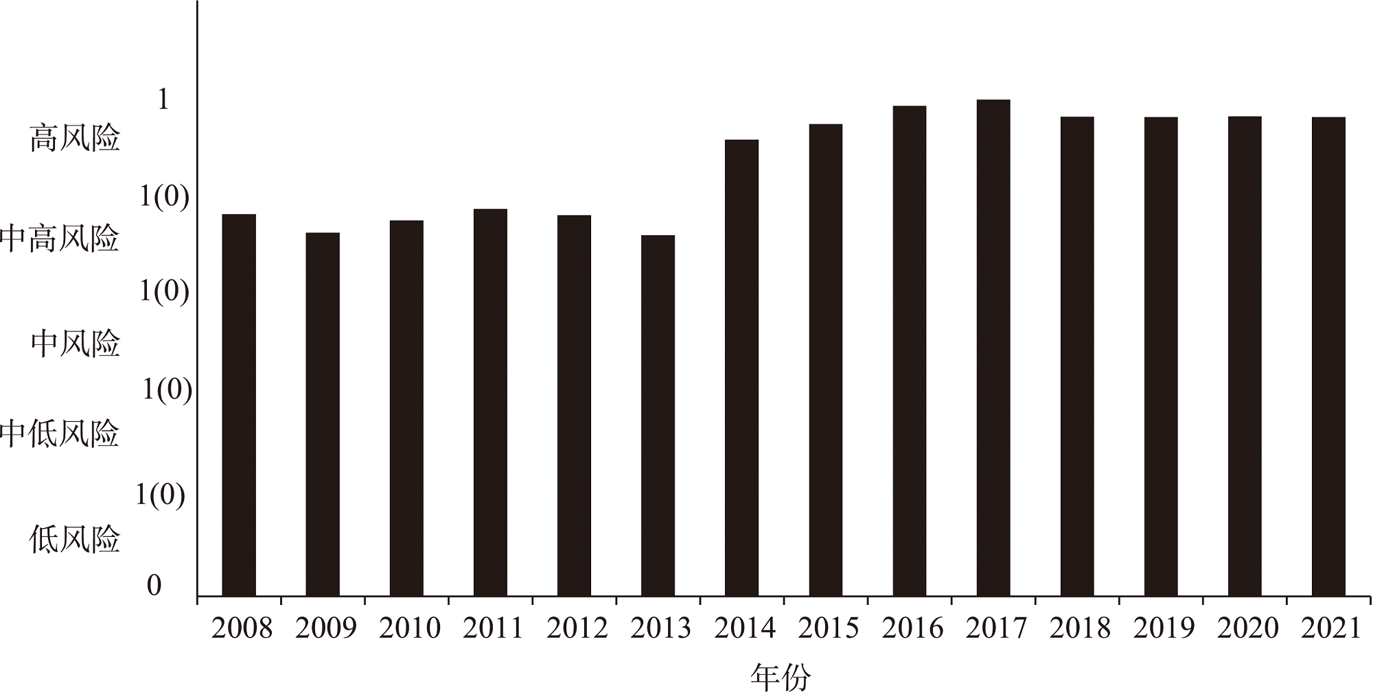 日本統計年鑑 第38回 1988 日本統計年鑑 第38回 1988
